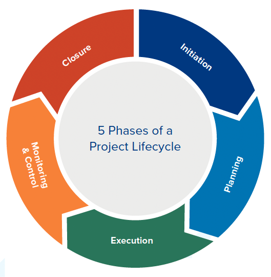 Project Lifecycle Management (PrLM) Guide - Jama Software