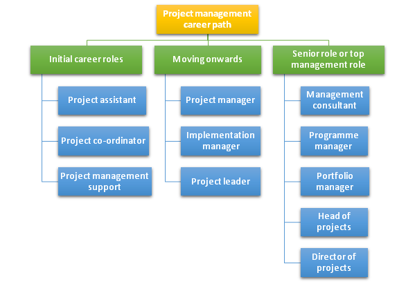 Herstellung uns selbst Spitzname project controller career path Kamin ...