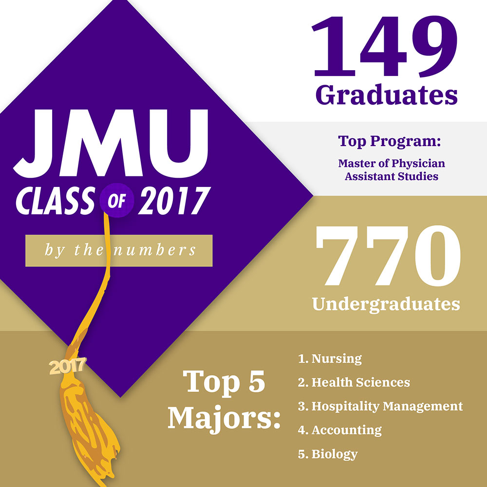 Congratulations Graduates - JMU