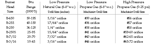 Orifice Conversion Chart Printable