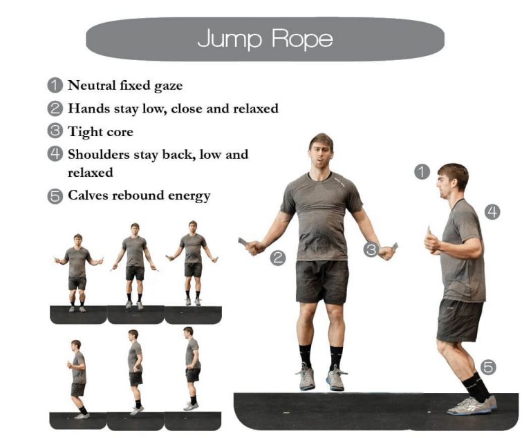 Double Under technique photo diagram and points of performance