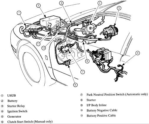 Q&A: 1999 Saturn Module for Seatbelt on Driver's Side - JustAnswer