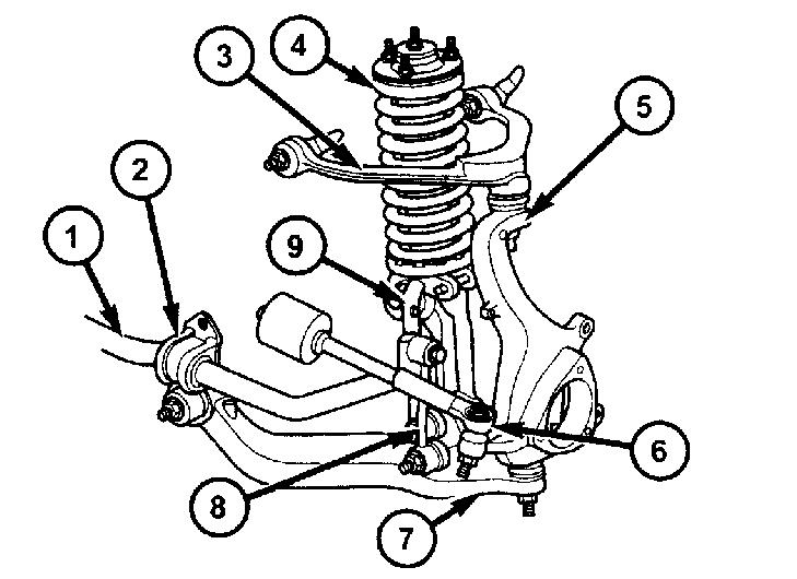 I own a 2004 Jeep Liberty Sport 4WD vehicle. When driving over railroad ...