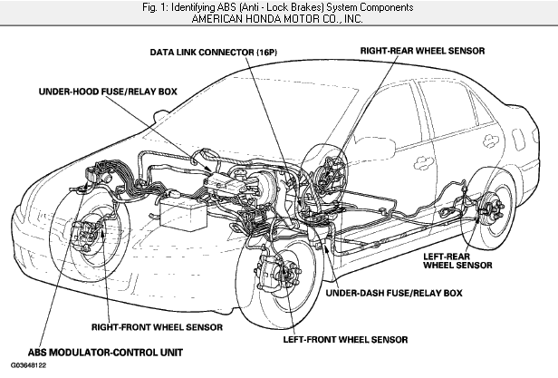 Quick Guide: Jumping DLC Terminals for ABS Light - Honda Accord