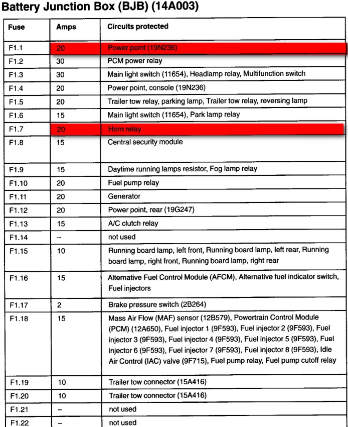 F 150 Fuse Panel Diagram Under Hood schematic and wiring diagram