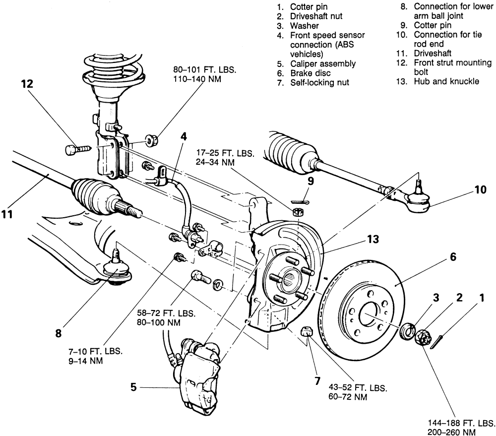 Front Wheel Assembly Diagram: How to Replace Wheel Studs | JustAnswer