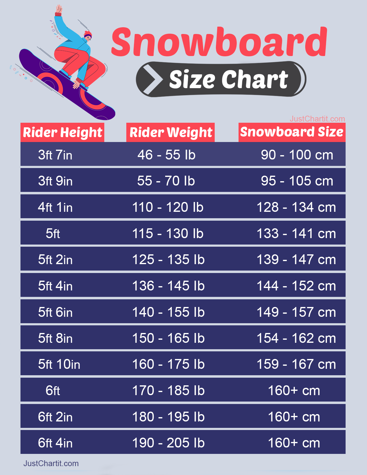 How To Read The Snowboard Size Chart Correctly? A Guide, 52% OFF