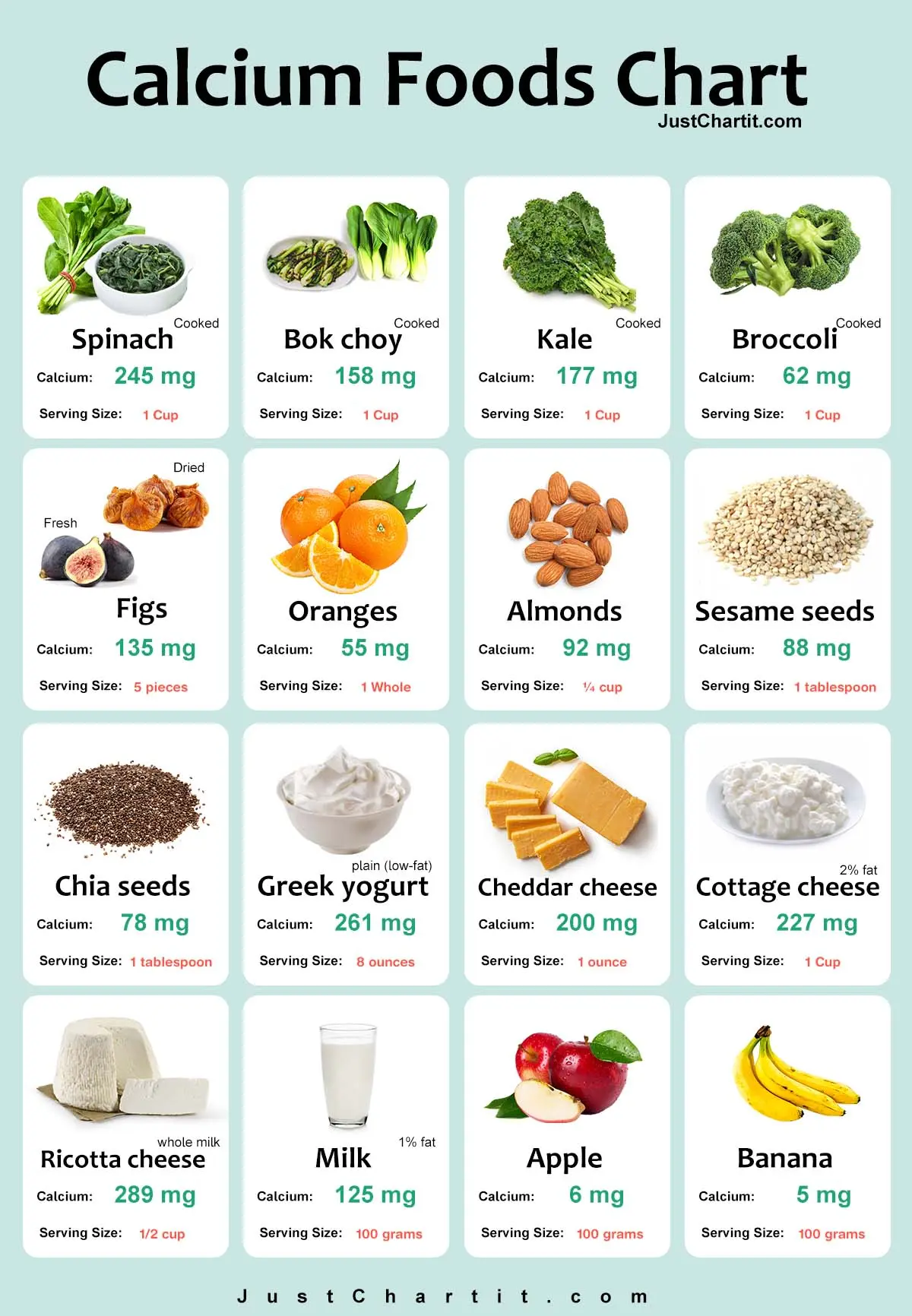 Printable High Calcium Foods Chart