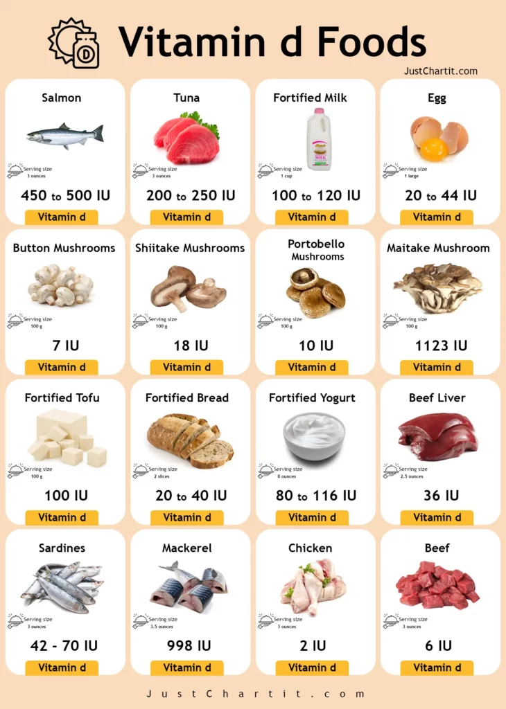 🌞 Sunshine on Your Plate | Vitamin D Food Chart list