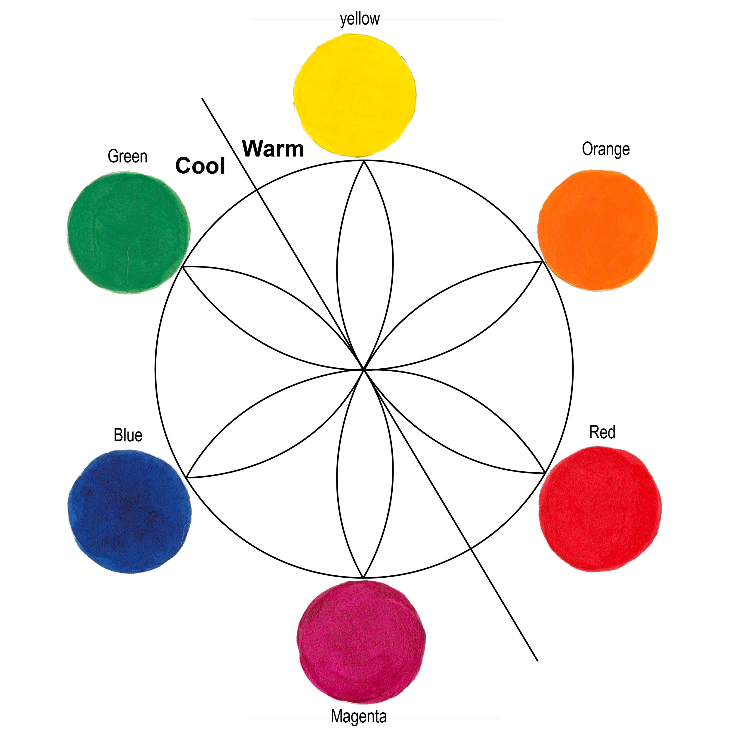 Color Wheel Chart Warm And Cool Colors - Chart Walls