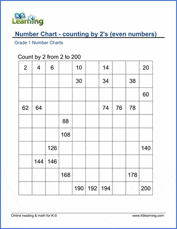 Counting By Twos Chart