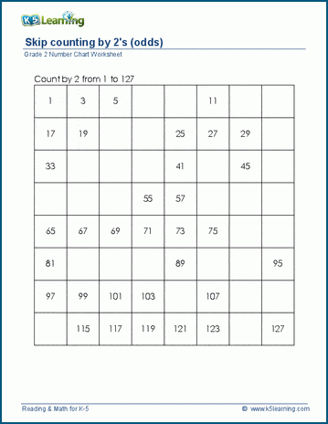 Counting By 2s Chart