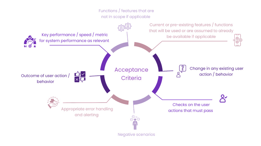 acceptence_criteria