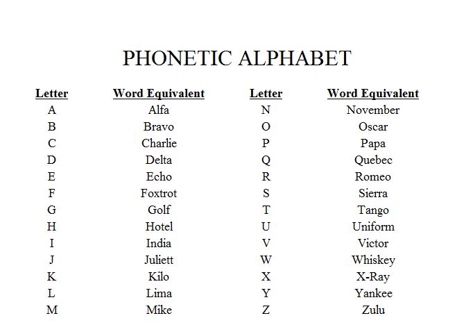 American Army Phonetic Alphabet - IMAGESEE