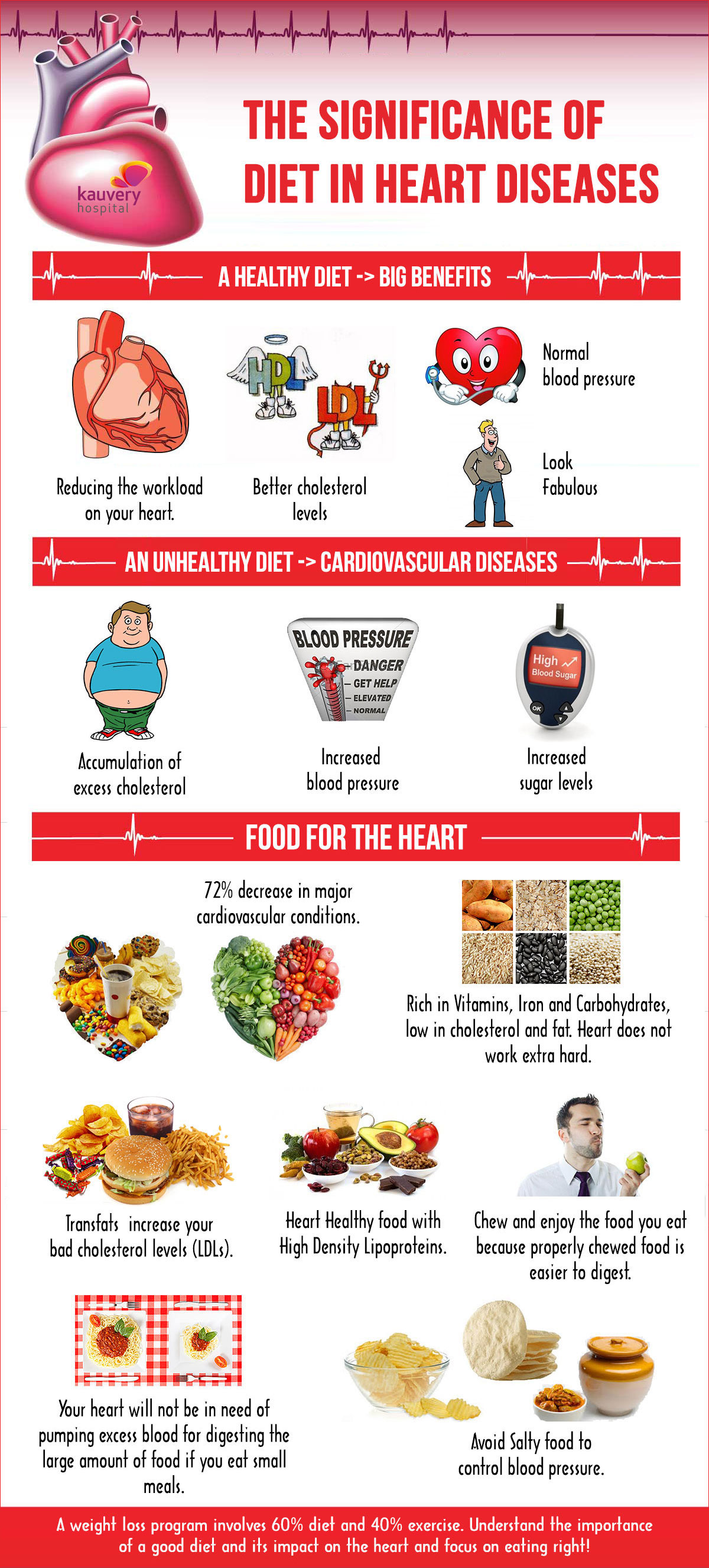 What Food Is Good For The Heart : Heart Disease: Foods That Are Bad for ...