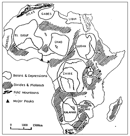 Basins and Divides