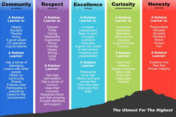 Kelston-primary-school-values.jpg