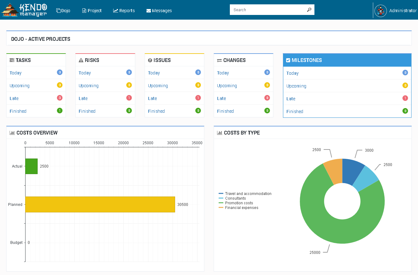 Free simple project management software | Free Software for Startups