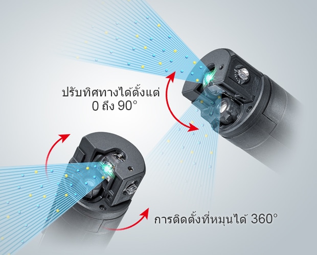 ปรับทิศทางได้ตั้งแต่ 0 ถึง 90° / การติดตั้งที่หมุนได้ 360°