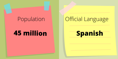 Argentina: population and language