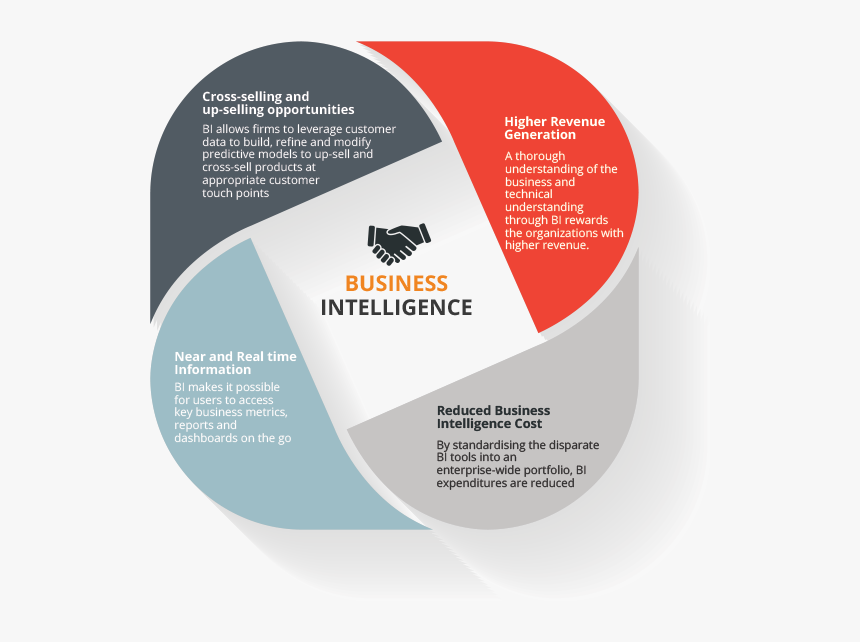 Transparent Business Intelligence Png - Business Intelligence Services, Png Download, Free Download