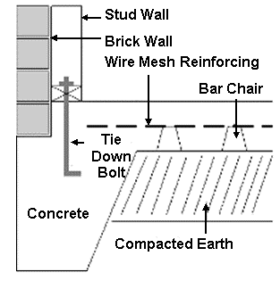 Concrete Footing Details for your kit home foundation floor system