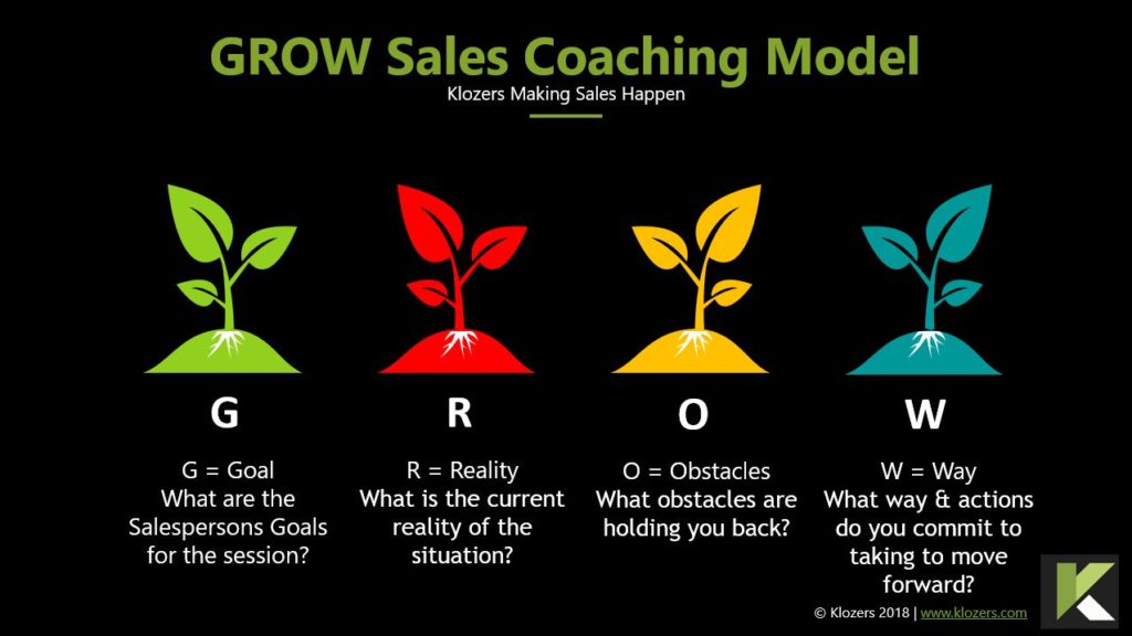 Grow Sales Coaching Model