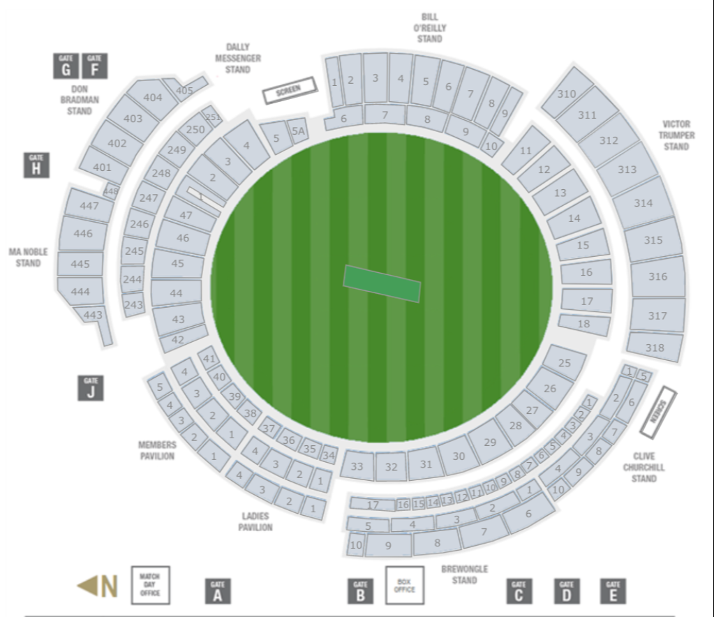 The Pavilion | Super 12 Doubleheader: South Africa v Bangladesh & India ...