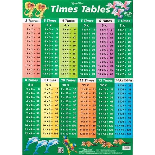 Table Of Factors And Multiples | F Wall Decoration