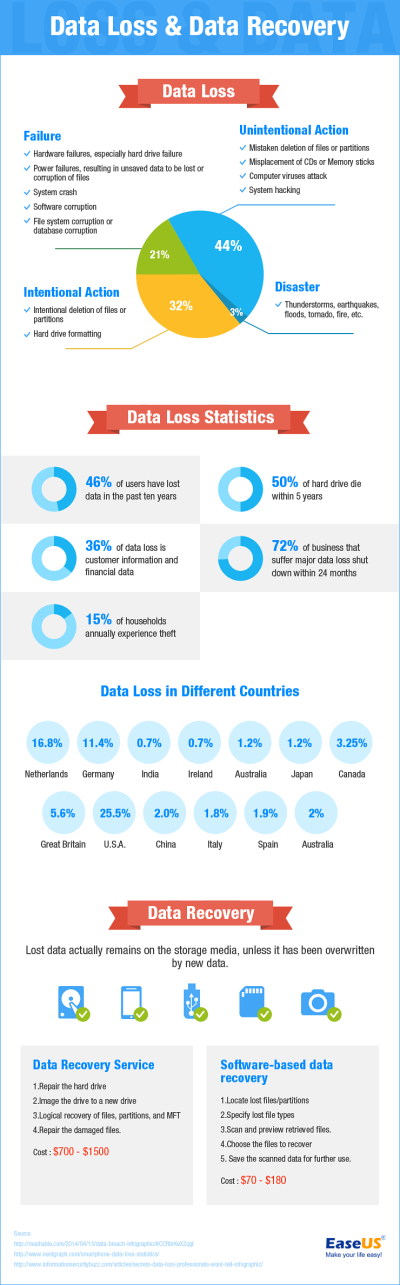 pic-data-loss-bg