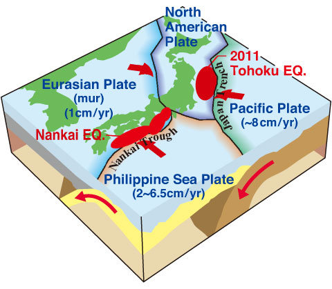 Earthquake Cycle Simulation | Cutting Edge | Kyoto U Research News