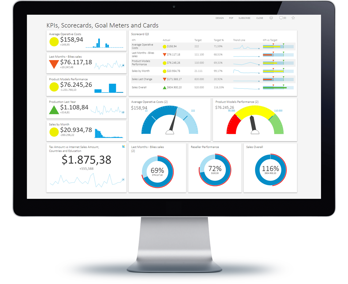 Example Of KPI Dashboard