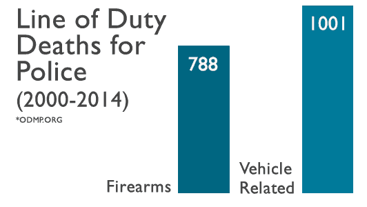 line of duty deaths