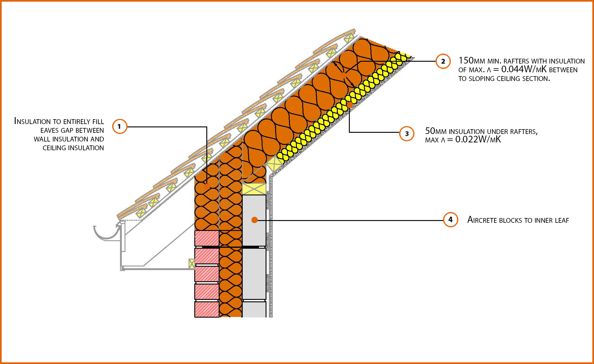 What Insulation To Choose For Flat Roof Or Pitched Roof - Vrogue