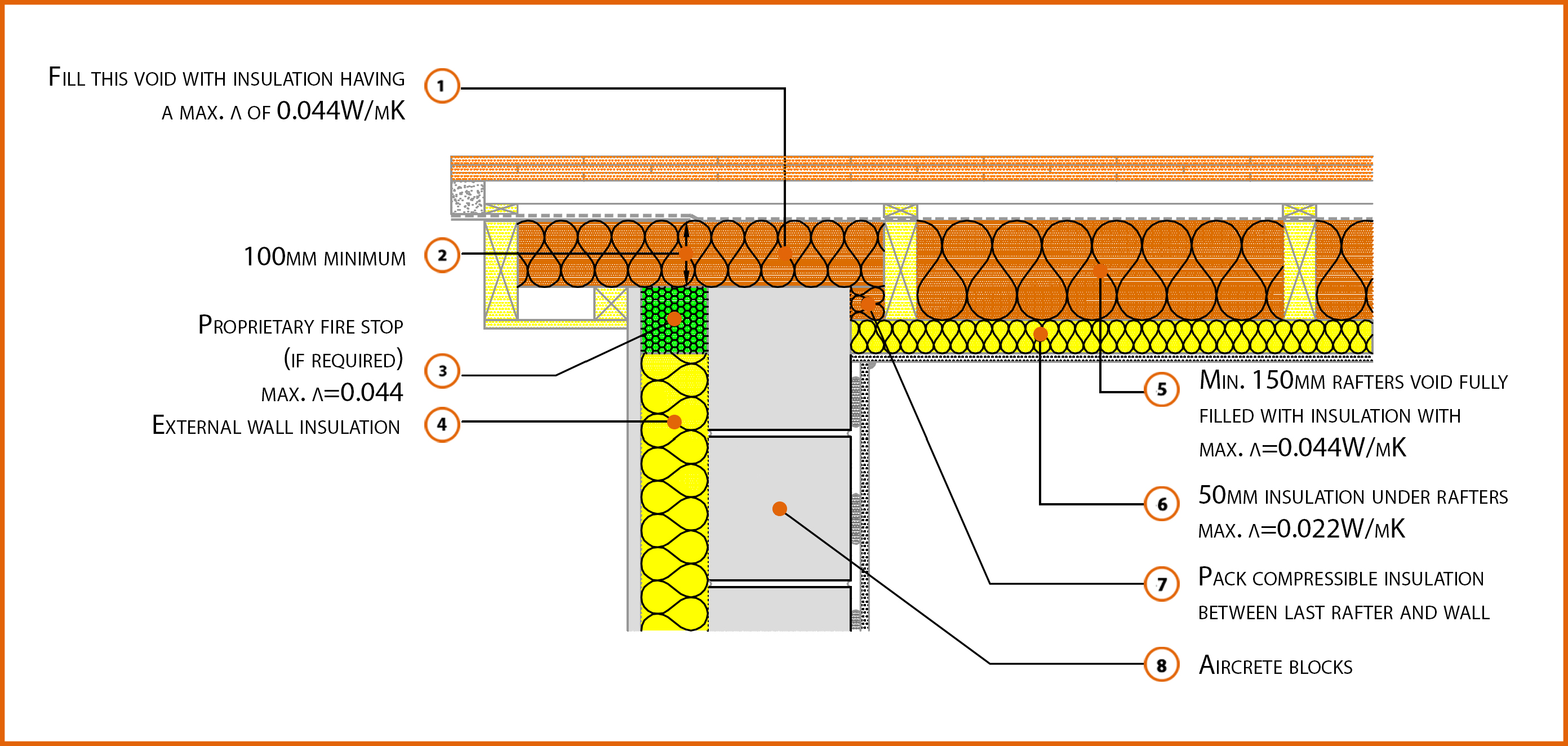 Main Differences Between Pitched And Flat Roofs | designinte.com