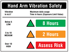 Hand arm vibration safety levels sign. (HAVS)