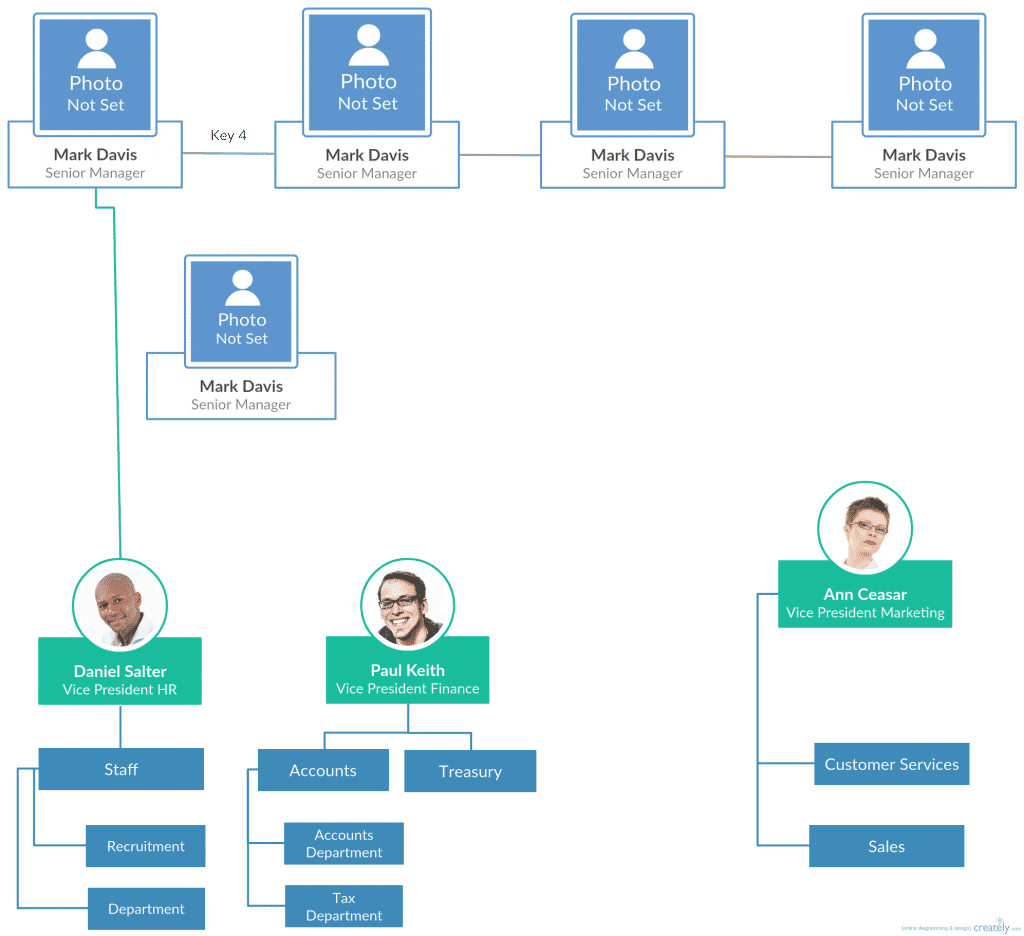 New District Organizational Chart – District M, Northern Star Scouting BSA