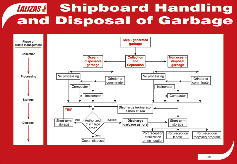 MARPOL TRASH PLACARD PDF