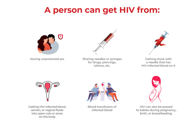 What Is Hiv Aids Causes And Prevention Genmiles – NBKomputer