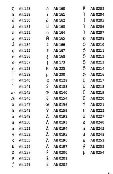 Alt Codes For Font Symbol image.