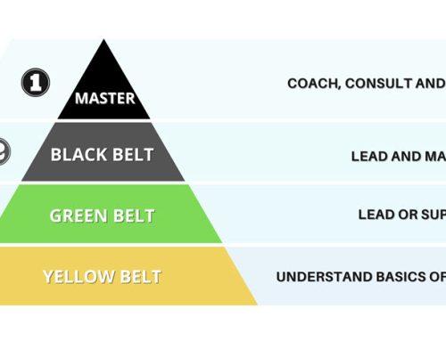 How to Get a Lean Six Sigma Certification