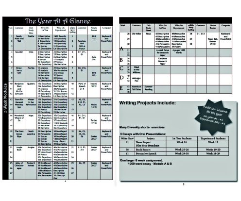 Year At A Glance Chart