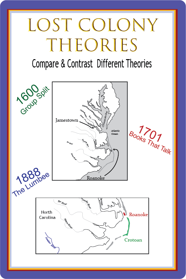 Theories on the Lost Colonies for Students