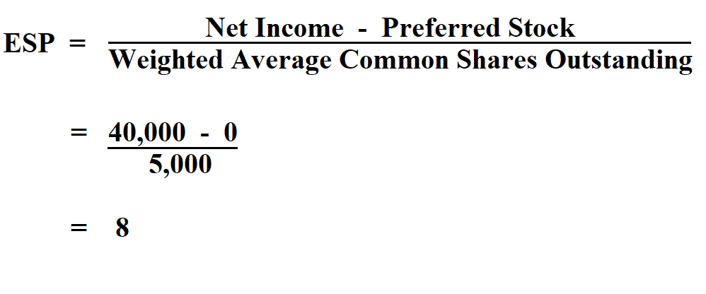  Calculate Earnings Per Share. 