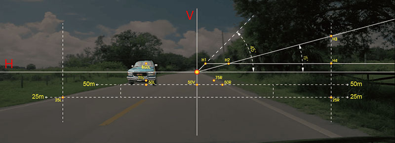 What is a good headlight beam pattern? (DOT/ECE)