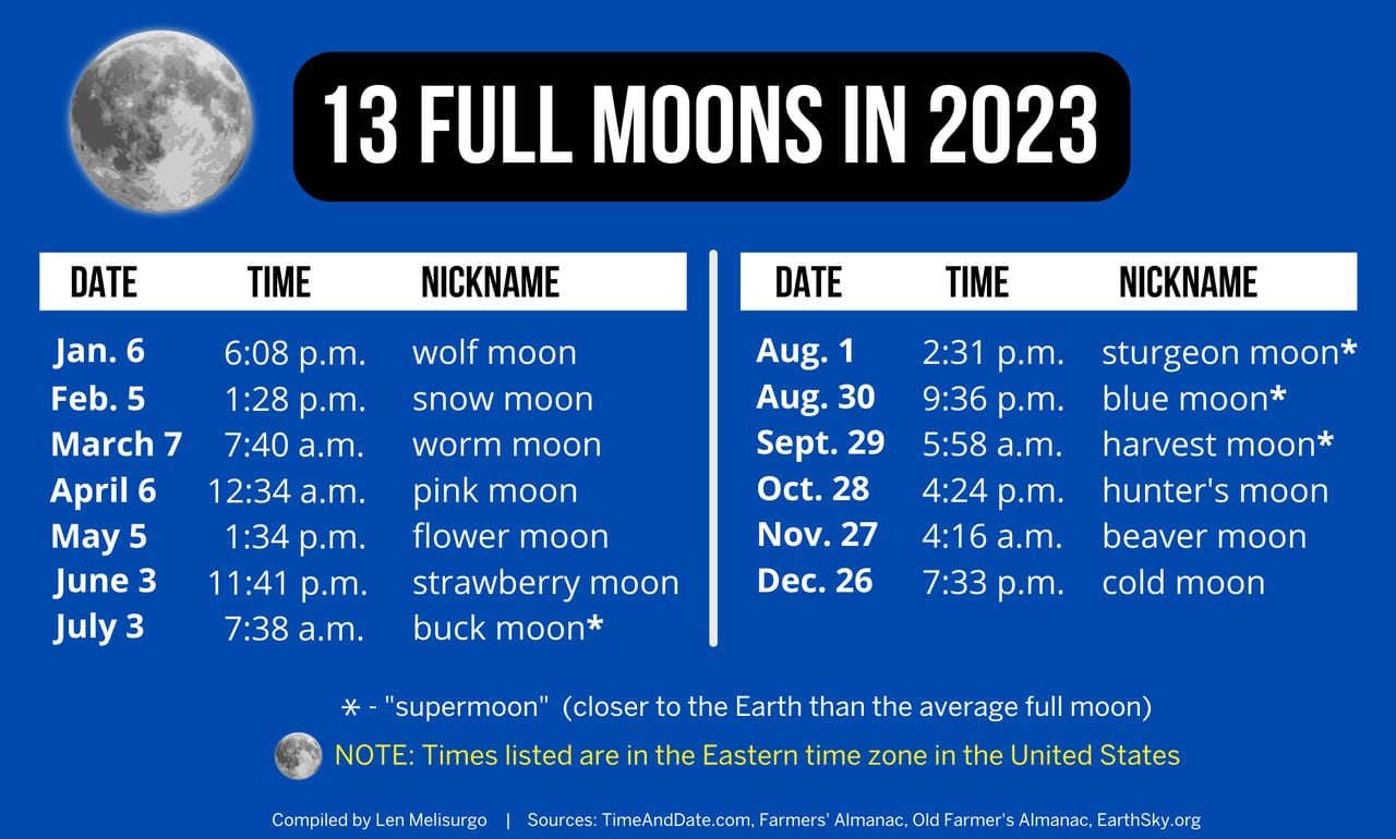 February’s full moon rises this weekend. What to know about the