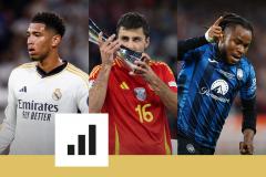 Jude Bellingham, Rodri et Ademola Lookman font partie des 30 nommés au Ballon d'Or 2024. (Presse Sport)