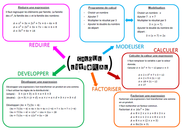 Carte mentale calcul littéral cycle 4 - Les Maths à la maison