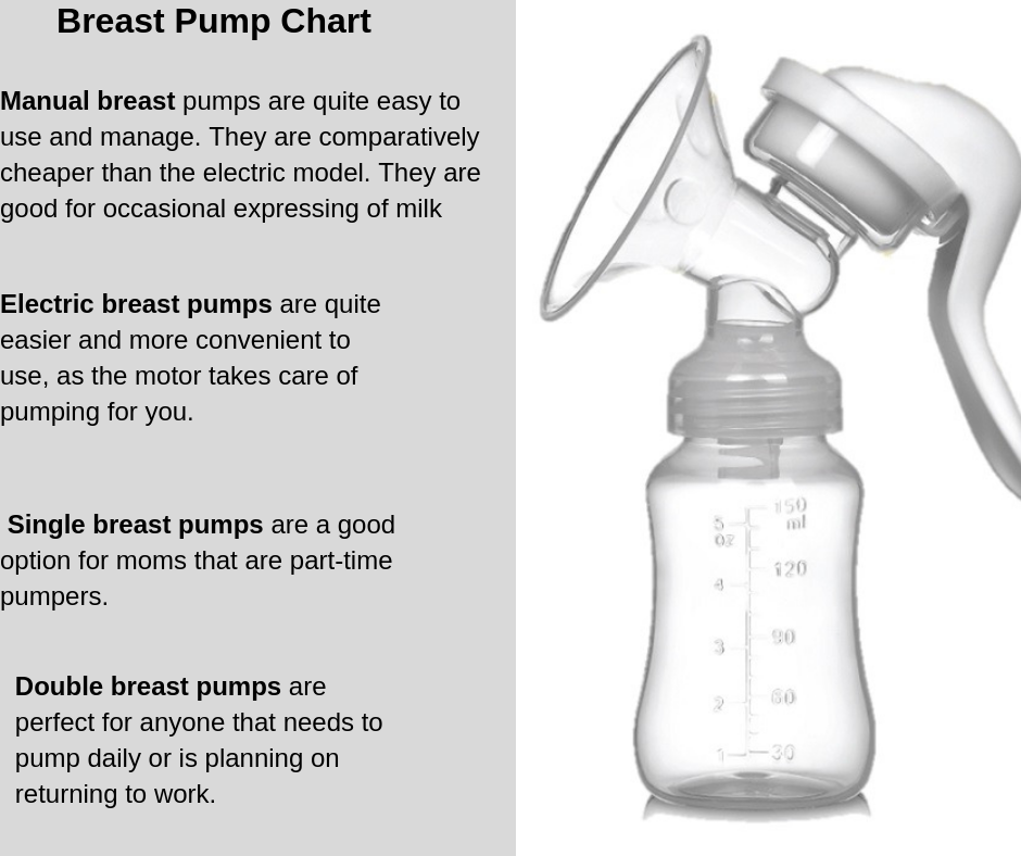 How to choose a breast pump- A detailed guide for moms