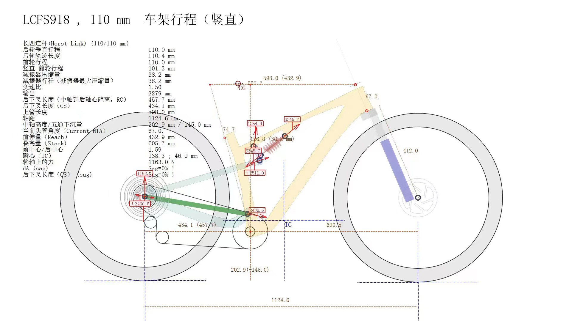 Simulate Data Details from 0~110mm Travel 29er